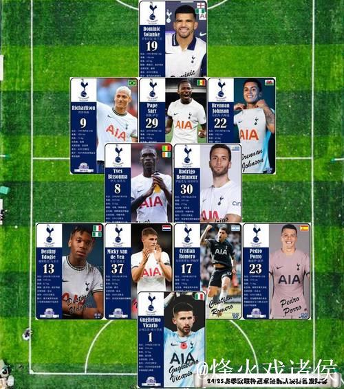 特尔替换索兰克进入热刺本轮欧冠阵容名单