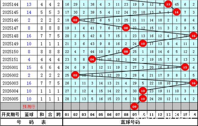 006期江宏双色球预测奖号：大小走势分析