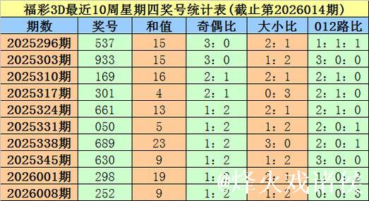 015期大鹏福彩3D预测奖号：绝杀一码参考