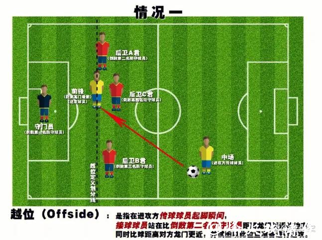 世界杯外围：了解越位及其对比赛的影响