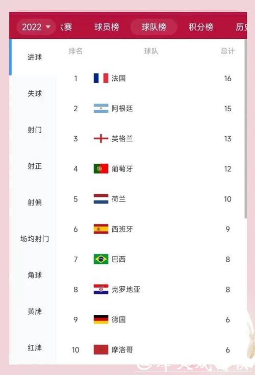 世界杯预测：各队进球率对比分析