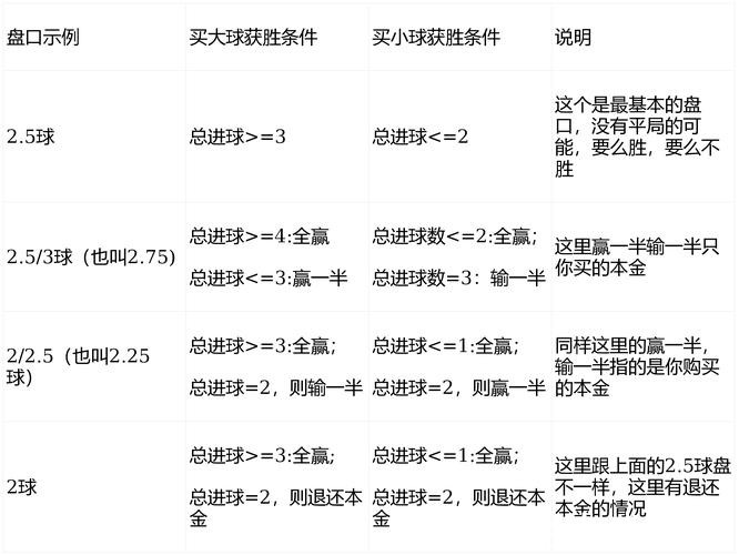 世界杯买球:如何看懂盘口赔率变化 世界杯买球:如何看懂盘口赔率变化