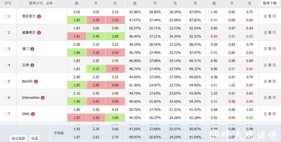 世界杯买球:如何看懂盘口赔率变化 世界杯买球:如何看懂盘口赔率变化
